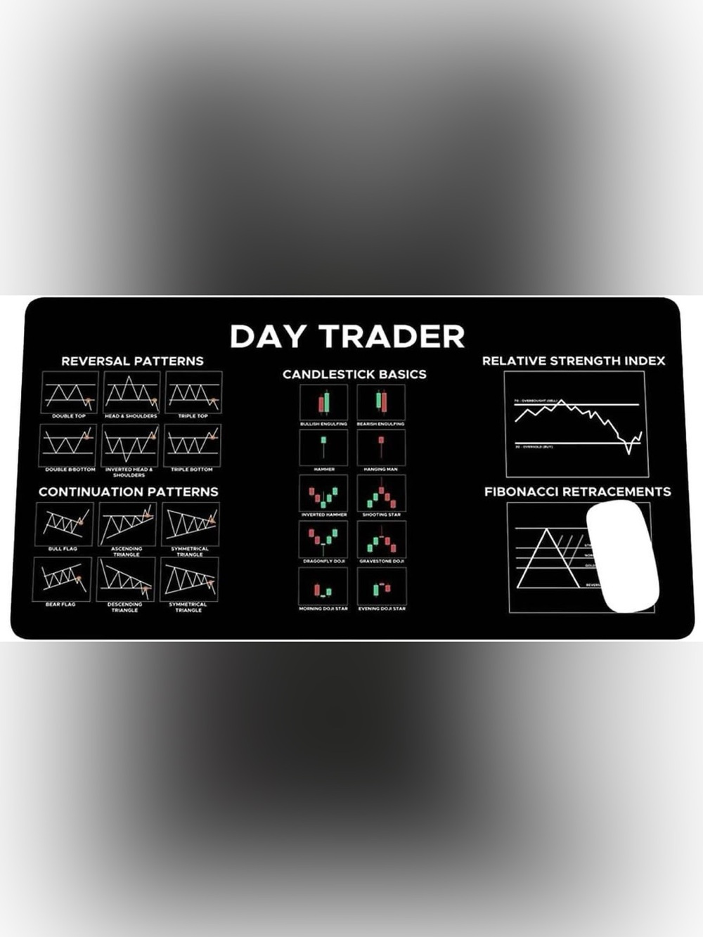 Chart and Candlestick Pattern Mouse Mat Computer Pad NWT